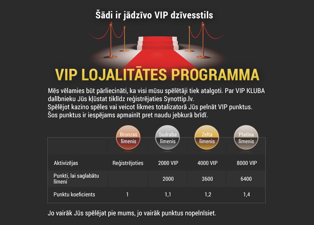 Interneta kazino VIP programma SynotTip